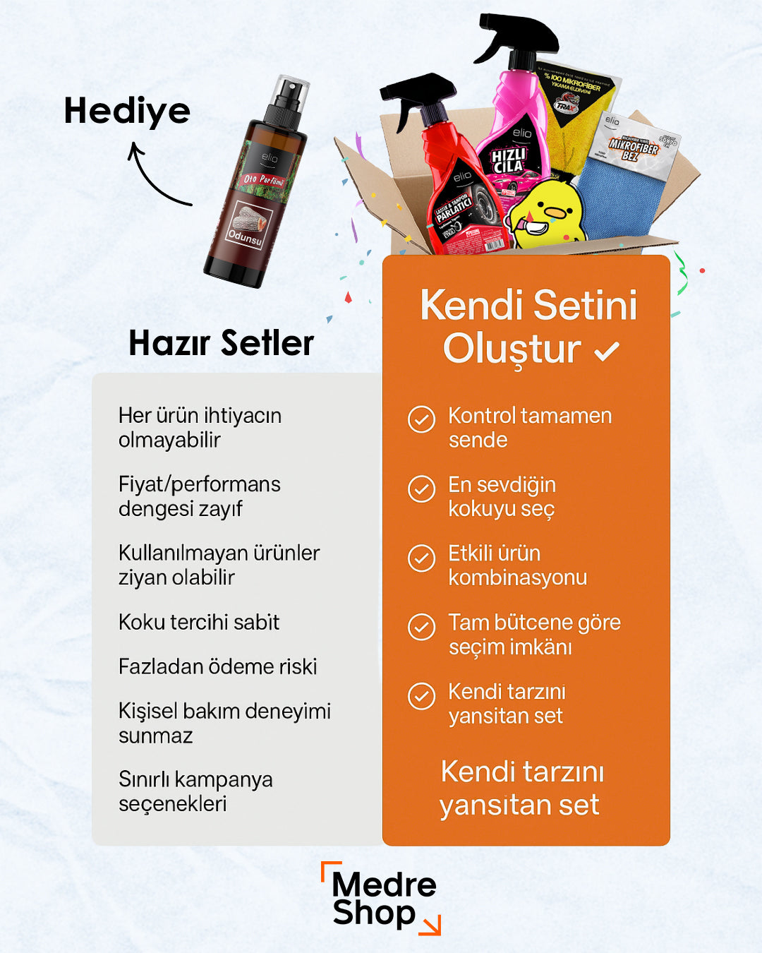 Medre Shop™ Sana Özel Bakım Setini Kolayca Oluştur, Hemen Başla!